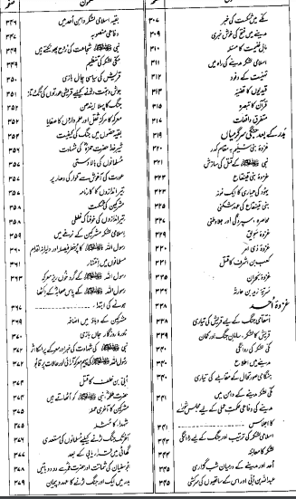 ar rahikul makhtum urdu pdf download