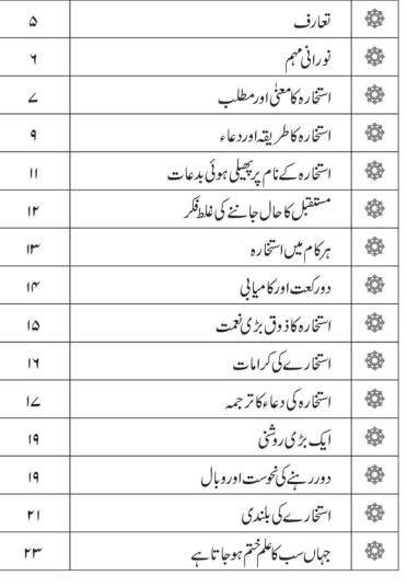 dua e istikhara with urdu translation pdf