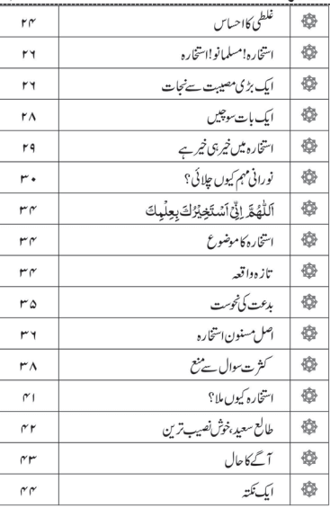 Dua E Istikhara With Urdu Translation Pdf