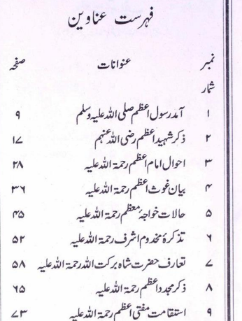 Dilkash taqreer pdf download